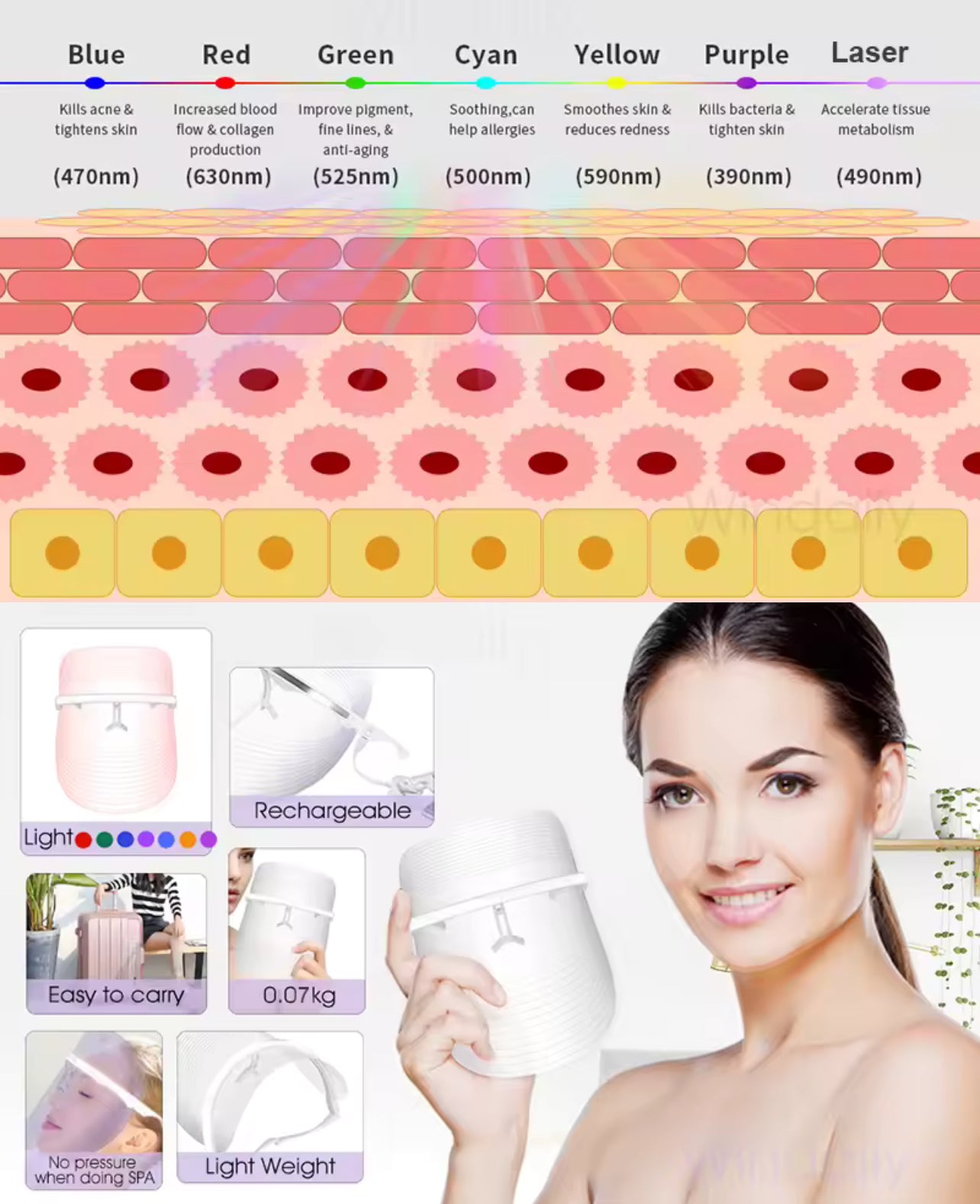 New gen LED face mask
